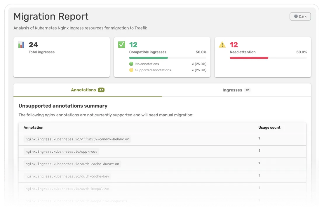 A migration report generated by Migration assessment tool